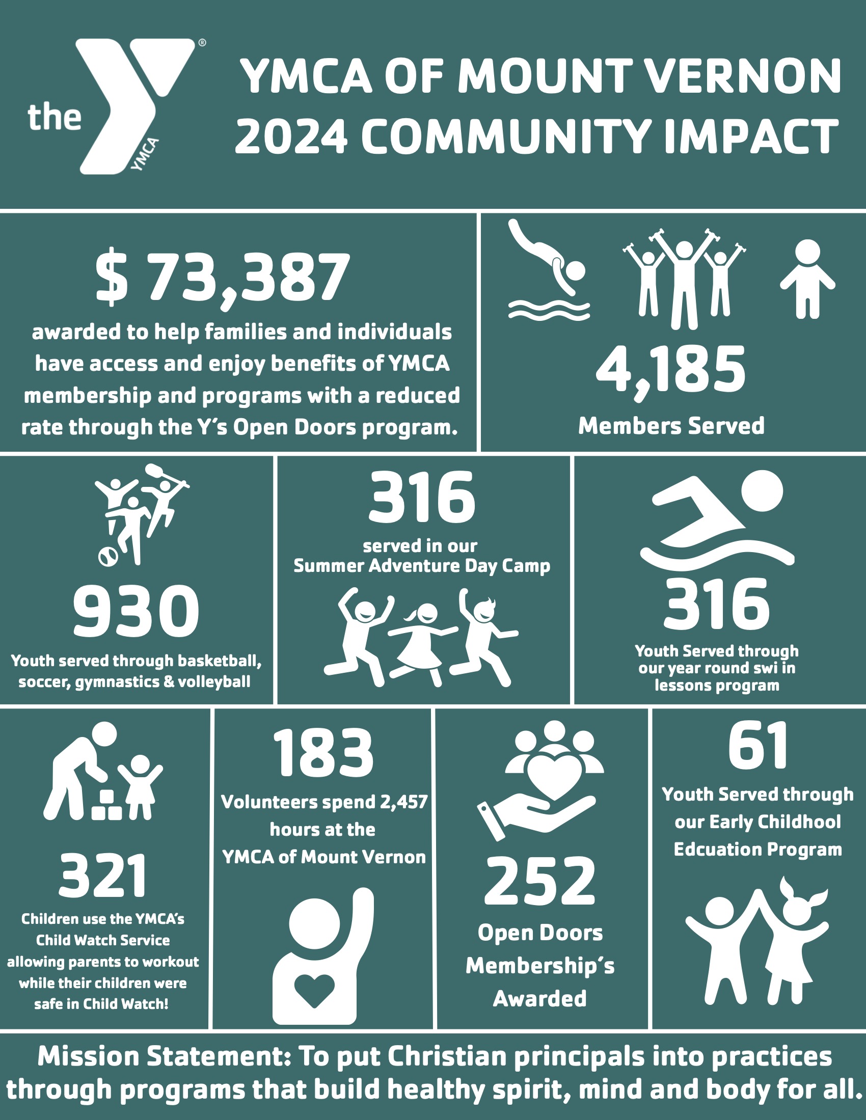 2024 Community Impact Sheet 3
